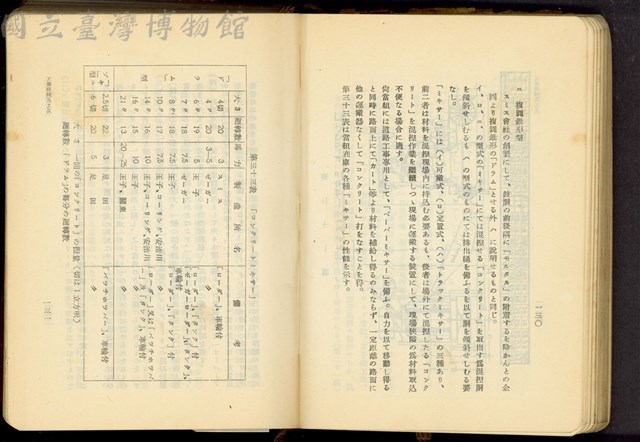 第十七章工事機械及器具(P130-131)藏品圖，第1張