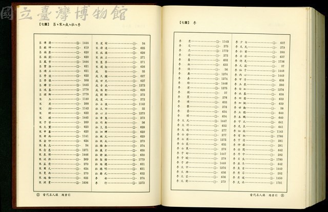 (總索引7畫)藏品圖，第1張
