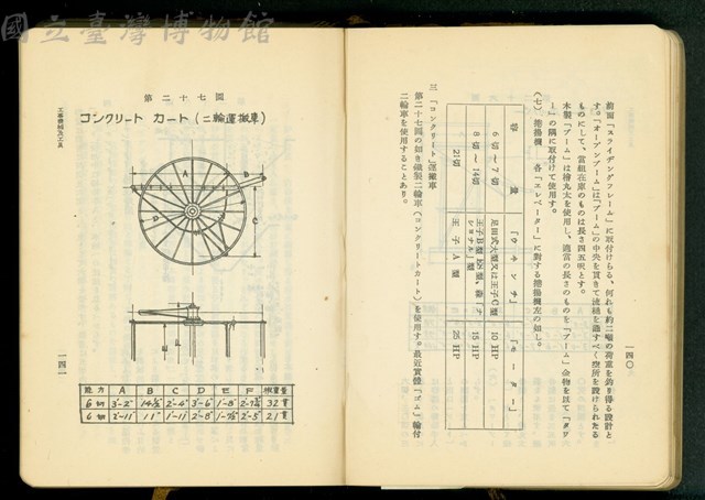 第十七章工事機械及器具(P140-141)藏品圖，第1張