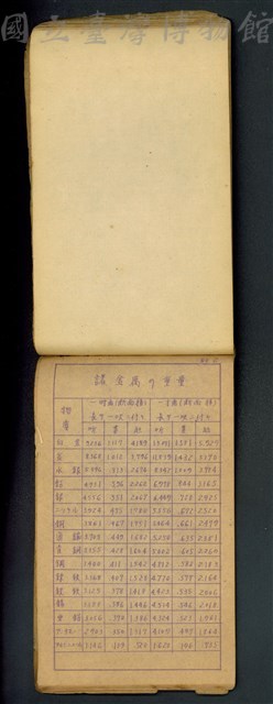 NO2藏品圖，第1張