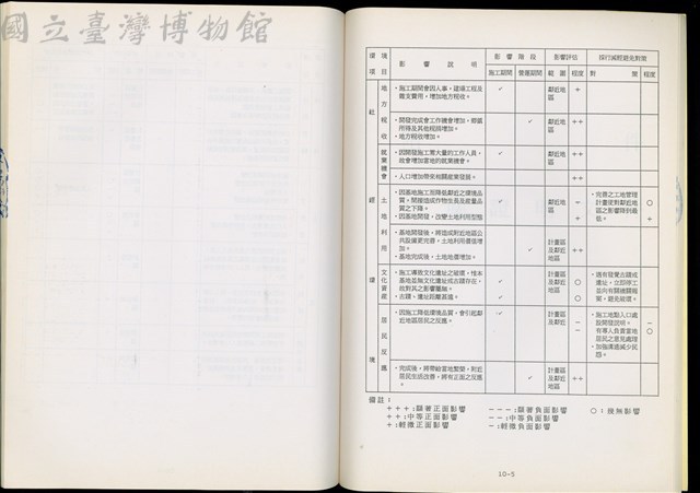 (第十章)藏品圖，第1張