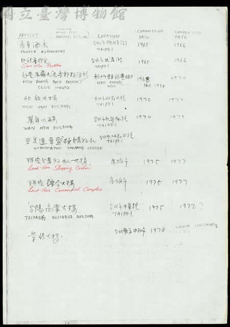 List of Projects(手寫-4)藏品圖，第1張