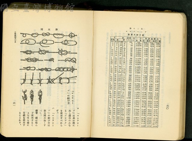 第十七章工事機械及器具(P60-61)藏品圖，第1張