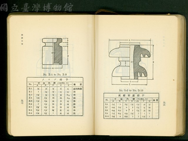 第十八章假設工事(P96-97)藏品圖，第1張