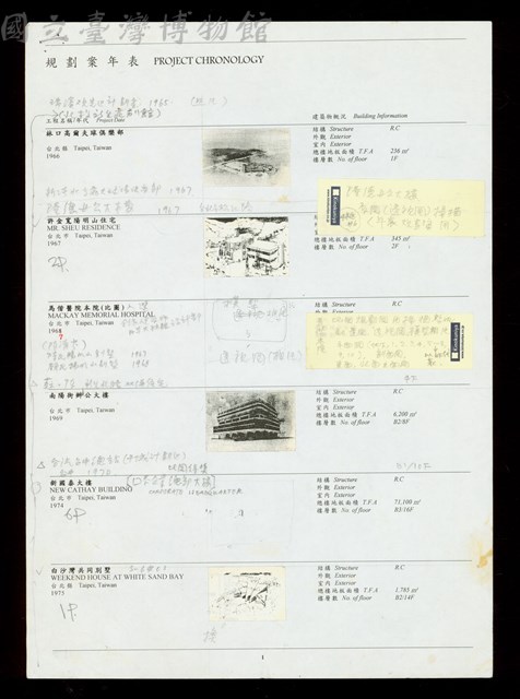 規劃案年表-1(有便條紙)藏品圖，第1張
