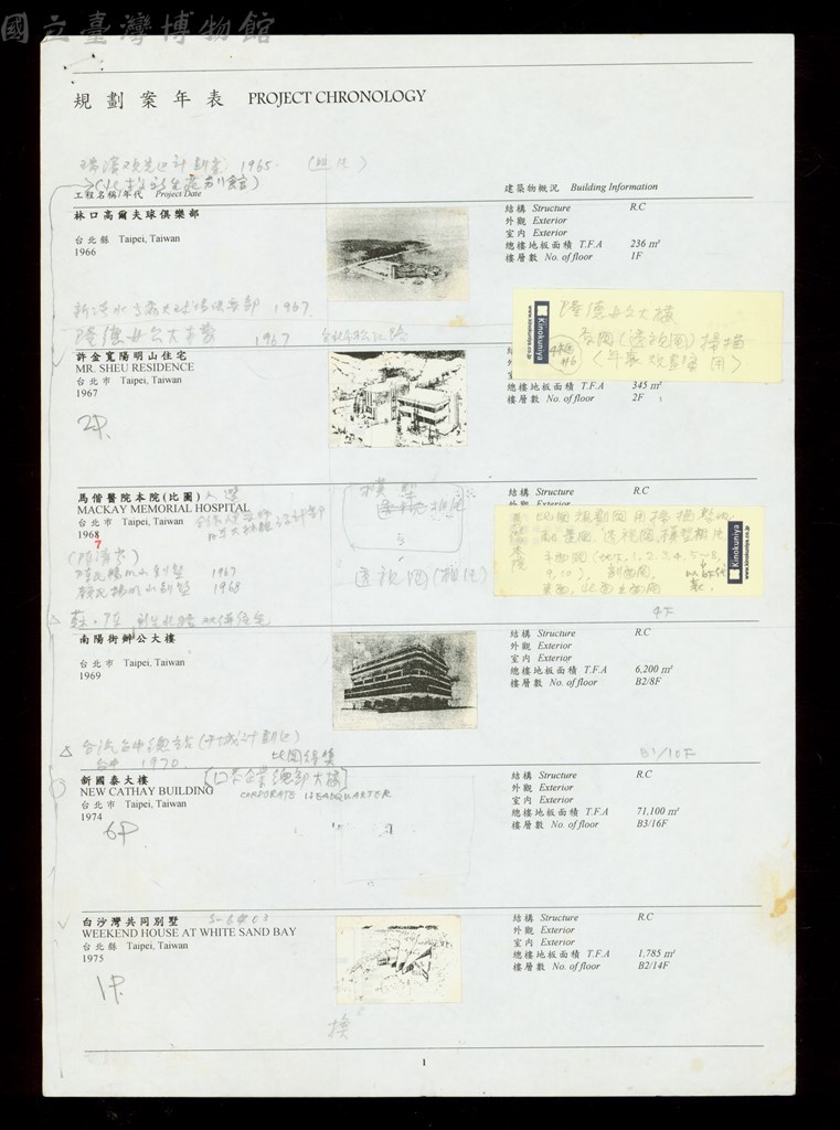 大圖瀏覽