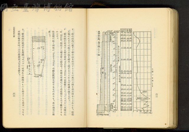 第十九章土留及杭打工事(P62-63)藏品圖，第1張