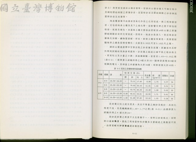 (第六章第二節)藏品圖，第1張