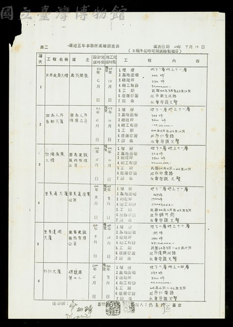 最近五年事務所業績調查表-3藏品圖，第1張