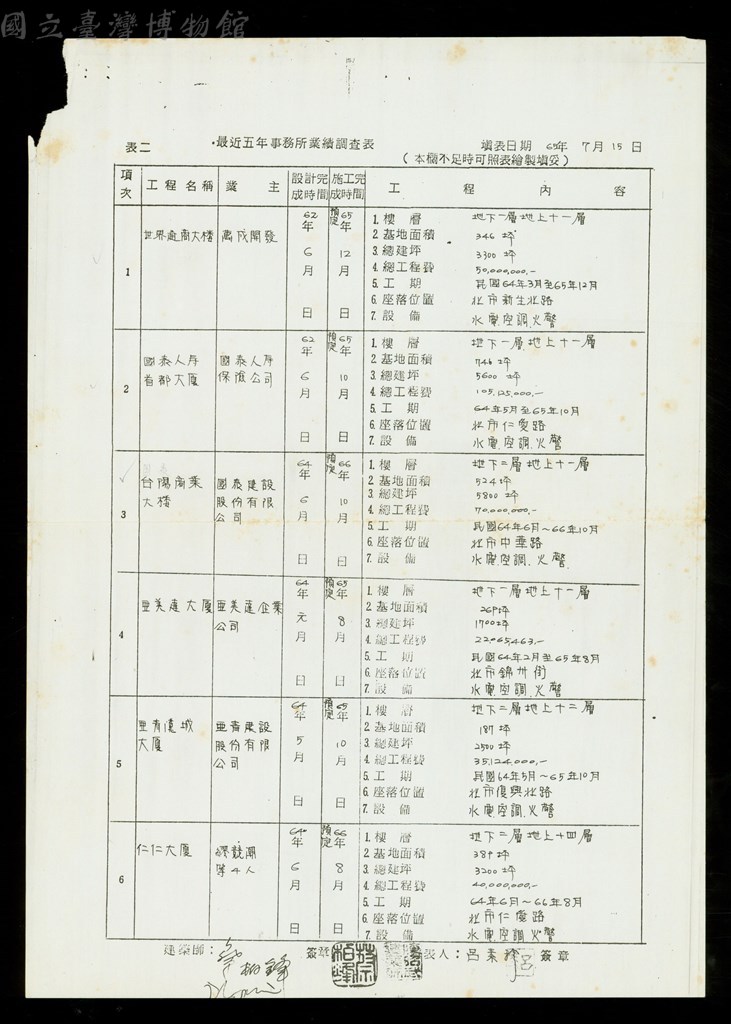 大圖瀏覽