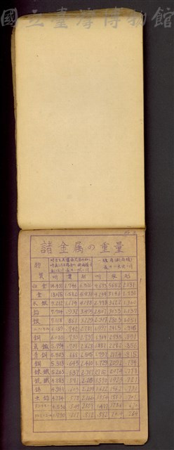 NO3藏品圖，第1張