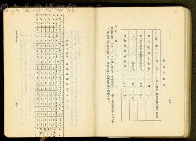 第十七章工事機械及器具(P196-197)藏品圖，第1張