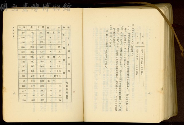 第二十八章煉瓦工事(P6-7)藏品圖，第1張