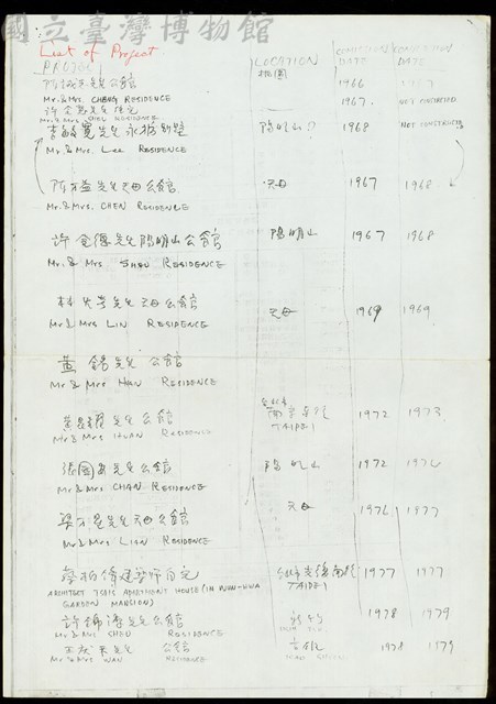 List of Projects(手寫-1)藏品圖，第1張