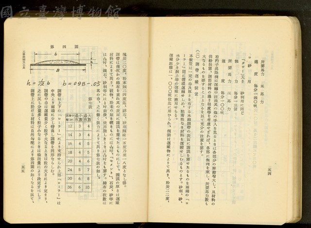 第十七章工事機械及器具(P54-55)藏品圖，第1張
