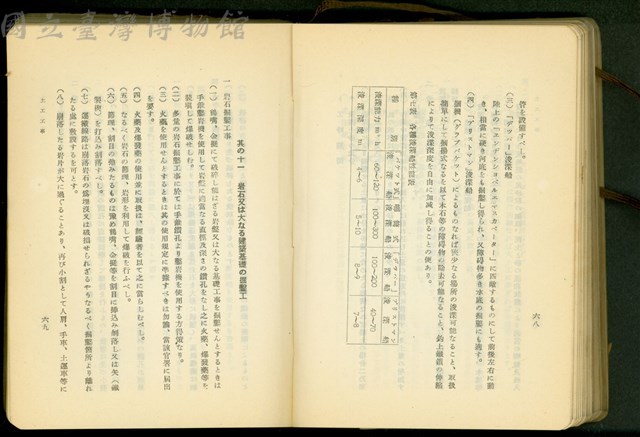 第二十一章土工工事(P68-69)藏品圖，第1張