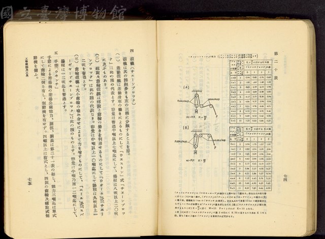第十七章工事機械及器具(P74-75)藏品圖，第1張