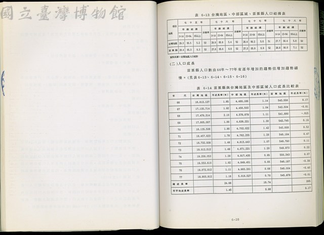 (第六章第三節)藏品圖，第1張