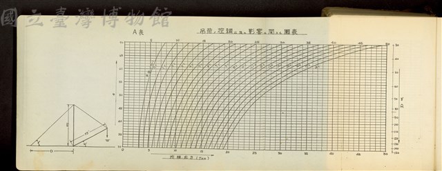 第十七章工事機械及器具(A表)藏品圖，第1張