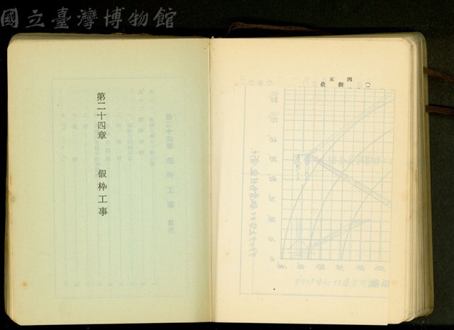 第二十四章假枠工事藏品圖，第1張