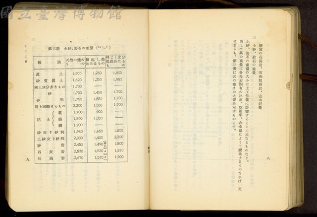 第二十一章土工工事(P8-9)藏品圖，第1張