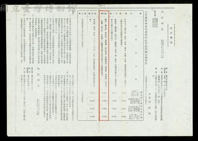 蔡柏鋒建築師最近五-八年設計事蹟表-3藏品圖，第1張