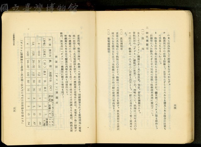 第十七章工事機械及器具(P34-35)藏品圖，第1張
