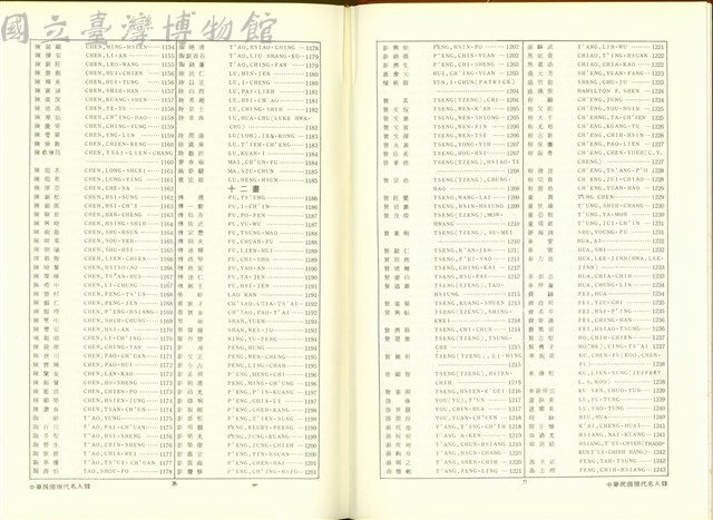 (P26-27索引)藏品圖，第1張