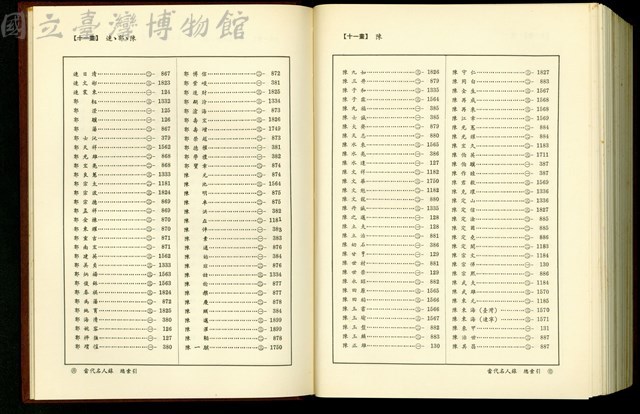 (總索引11畫)藏品圖，第1張