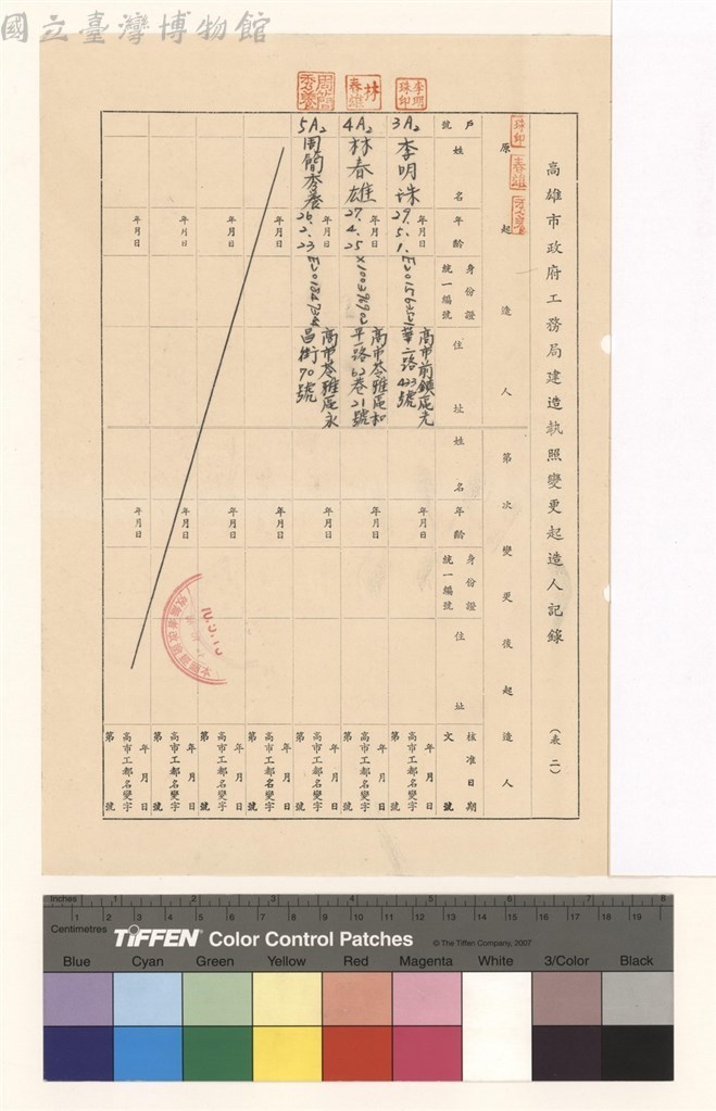 大圖瀏覽