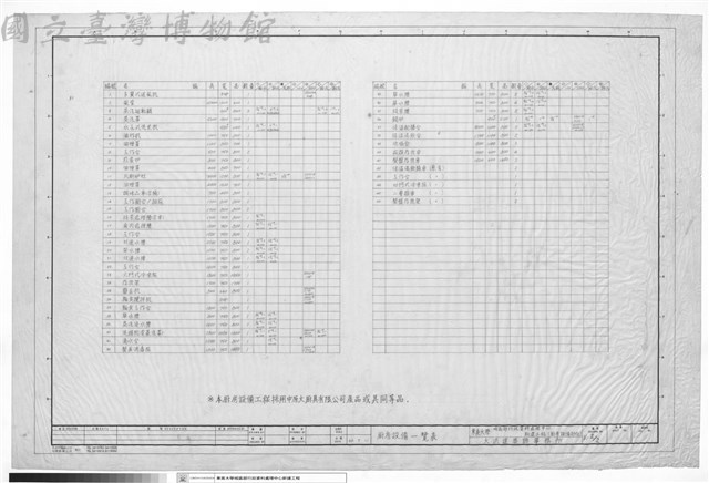 廚房設備一覽表藏品圖，第1張