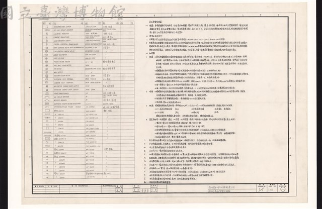 圗例,高壓變電站規範藏品圖，第1張