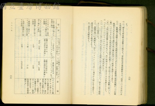 第二十一章土工工事(P64-65)藏品圖，第1張