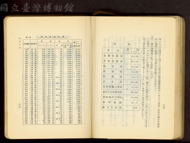 第十八章假設工事(P86-87)藏品圖，第1張