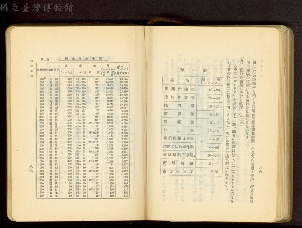 大圖瀏覽