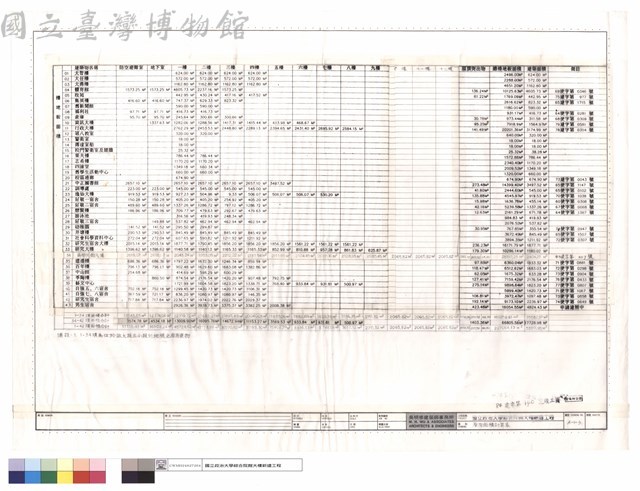 原有面積計算表藏品圖，第1張