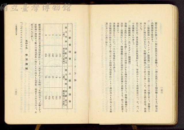 第十七章工事機械及器具(P152-153)藏品圖，第1張