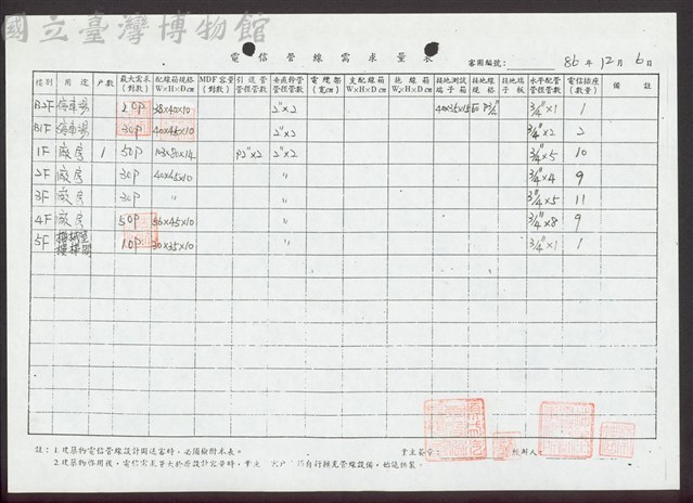 (文件)藏品圖，第1張