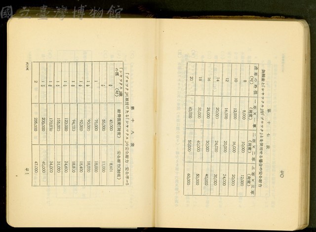 第十七章工事機械及器具(P70-71)藏品圖，第1張