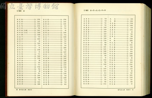 (總索引8畫)藏品圖，第1張