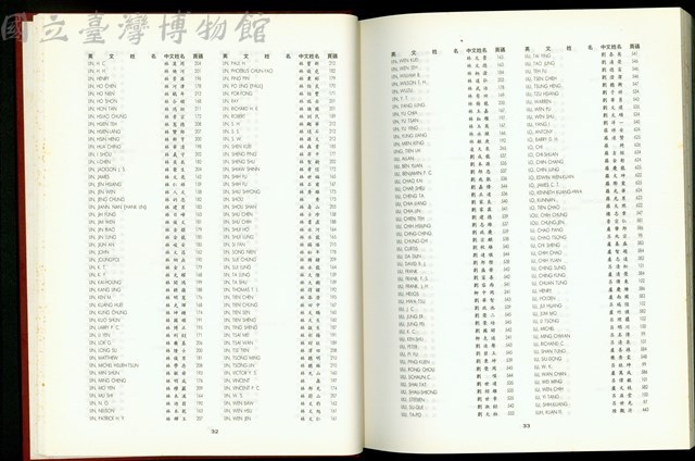 (中英文姓名對照表P32-33)藏品圖，第1張