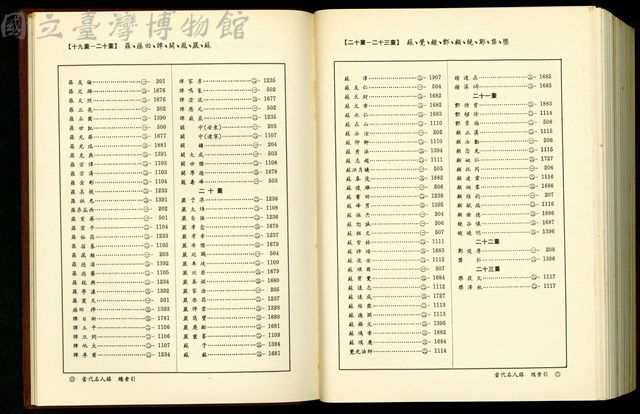 (總索引19-20畫/20-23畫)藏品圖，第1張