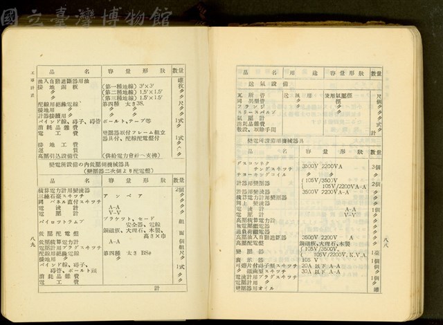 第十六章工事計畫(P88-89)藏品圖，第1張