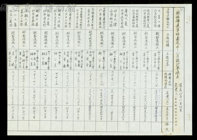 蔡柏鋒建築師最近五-八年設計事蹟表-1藏品圖，第1張