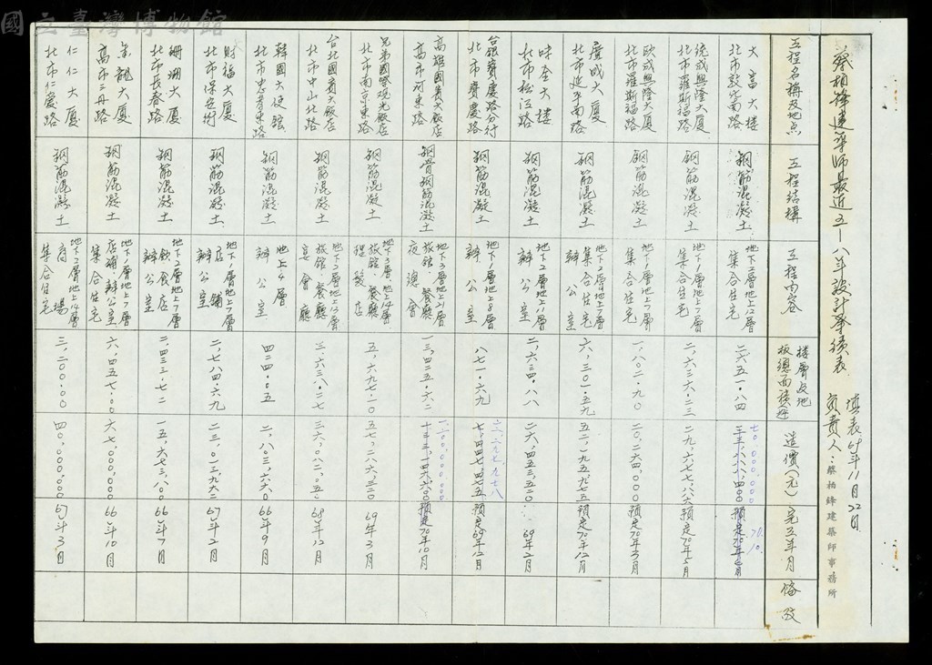 大圖瀏覽