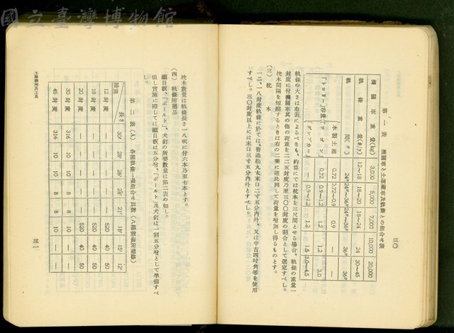 第十七章工事機械及器具(P30-31)藏品圖，第1張