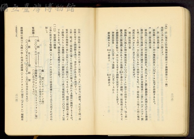 第十七章工事機械及器具(P212-213)藏品圖，第1張