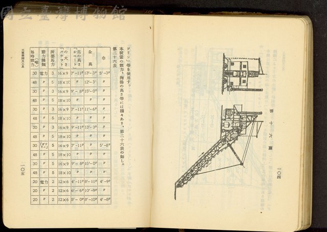 第十七章工事機械及器具(P104-105)藏品圖，第1張