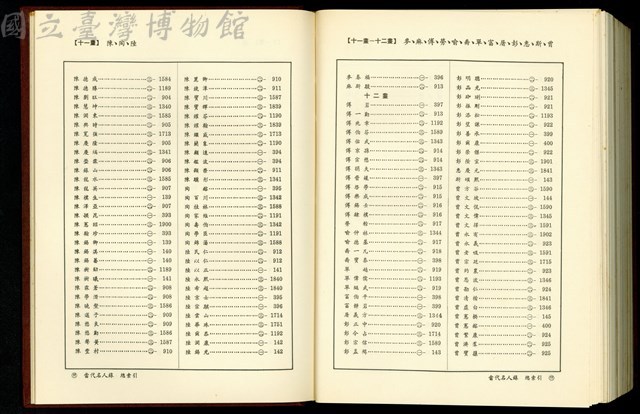 (總索引11畫/11-12畫)藏品圖，第1張