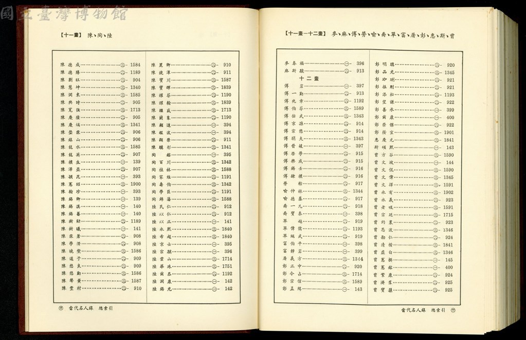 大圖瀏覽